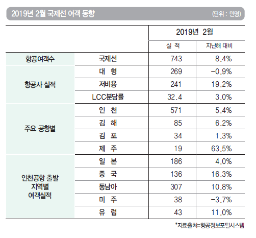 에디터 사진